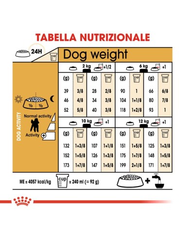 Royal Canin Barbone  Kg.7,5. Cibo Secco per Cani.