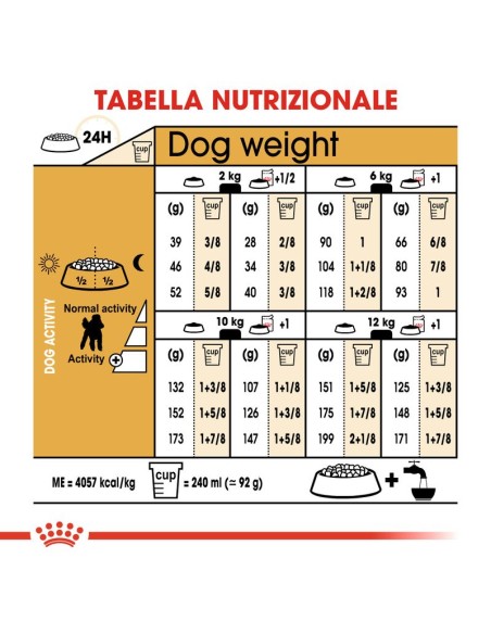 Royal Canin Barbone  Kg.7,5. Cibo Secco per Cani.