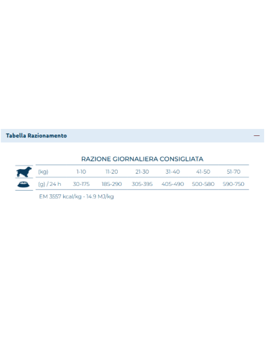 Forza 10 Intestinal Active kg 1,5. Diete . Cibo Secco per cani