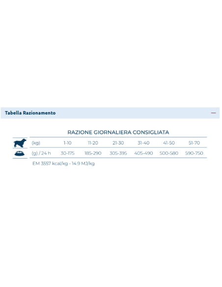 Forza 10 Intestinal Active kg 1,5. Diete . Cibo Secco per cani
