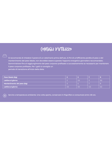 Schesir Veterinary Solutions Weight Control Mousse filetti Pollo gr.80. Diete Cibo Umido per gatti