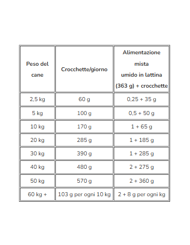 HILL'S can.Adult Hypoallergenic Medium Salmone No Grain kg.2,5.Crocchette per cani