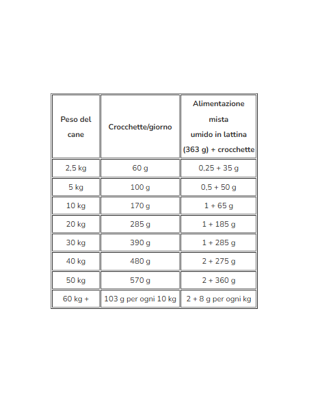 HILL'S can.Adult Hypoallergenic Medium Salmone No Grain kg.2,5.Crocchette per cani