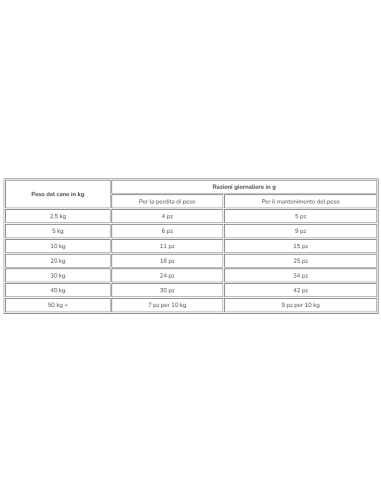 Hill's Healthy Weight Trets gr 200. diete per cani . snack.