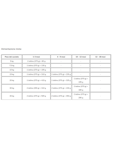 Hill's Canine Puppy Large breed kg 2,5. Puppy