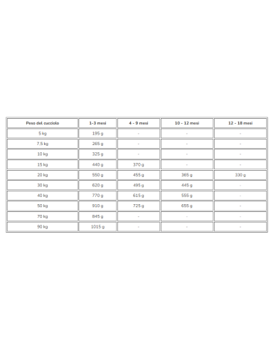 Hill's Canine Puppy Large breed kg 2,5. Puppy