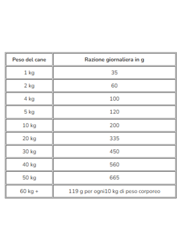 Hill's Canine W/D Kg.10. Diete . Cibo Secco Per Cani