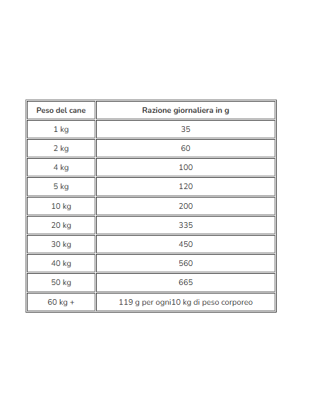 Hill's Canine W/D Kg.10. Diete . Cibo Secco Per Cani