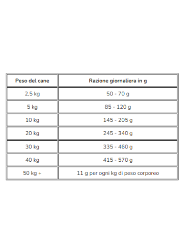 Hill's Canine J/D Mobility kg 1,5. Diete . Cibo Secco Per Cani