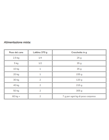 Hill's Canine J/D Mobility kg 1,5. Diete . Cibo Secco Per Cani