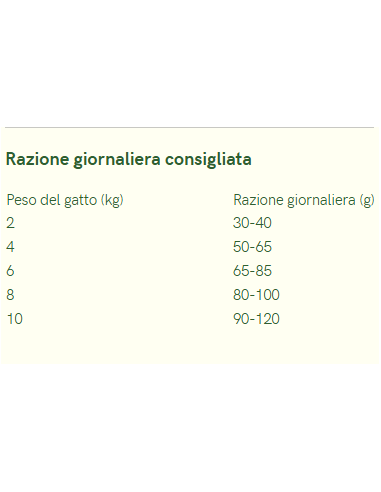 Natua Dry Cat Adult Manzo gr.350. Cibo Secco Per Gatti.