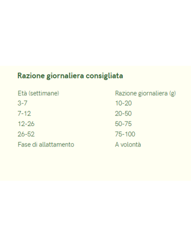 Natua Dry Cat Kitten Manzo kg 1,5. Cibo Secco per Cuccioli di gatto .