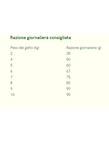Natua Dry Cat Sterilized Pesce gr.350. Cibo Secco per gatti .