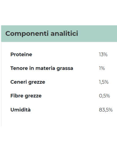 Gimcat Shinycat Jelly Salmone gr 70. Cibo Umido Per Gatti .