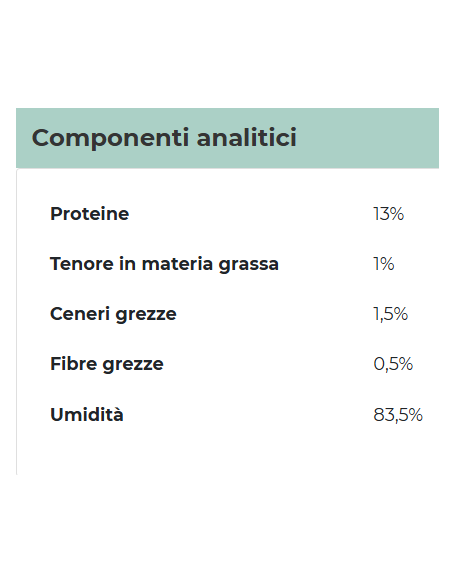 Gimcat Shinycat Jelly Salmone gr 70. Cibo Umido Per Gatti .