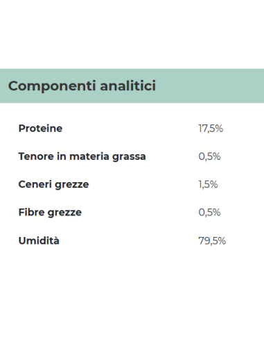 Gimcat Shinycat Jelly Tonnetto Con Pollo Gr 70. Cibo Umido Per Gatti