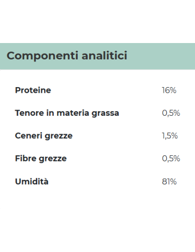 Gimpet Shinycat Jelly Tonnetto gr 70. Cibo Umido Per Gatti .