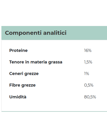 Gimcat Shinycat Jelly Pollo con Gamberetti gr 70. Cibo Umido Per Gatti.