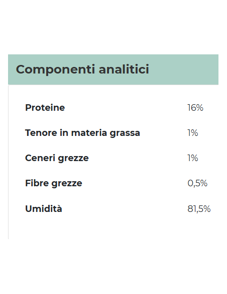 Gimcat Shinycat Jelly Pollo gr 70. Cibo Umido Per Gatti .