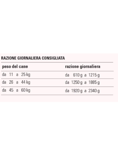 PROLIFE Grain Free Maiale e Patate M/L gr.800. Cibo Umido per cani