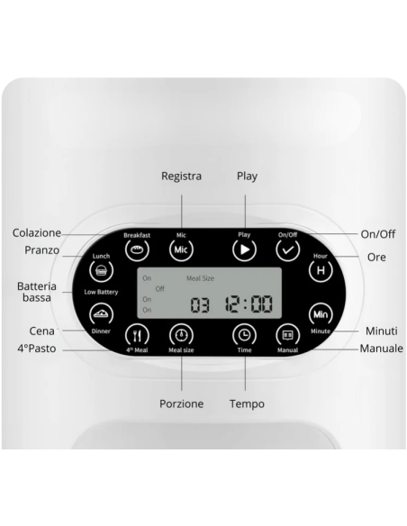 Sunny Bowl Distributore Automatico 3 litri. Ciotole per cani .