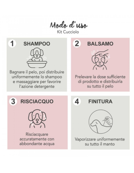 Yuup Kit Cucciolo Shampoo, Balsamo e Acqua Profumata Toelettatura per cani .