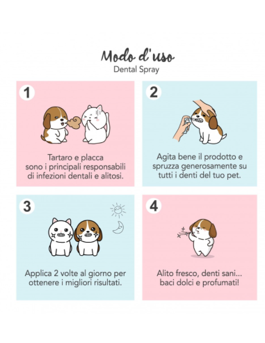 Yuup Dental Spray ml 100. Igienici Per Cani .