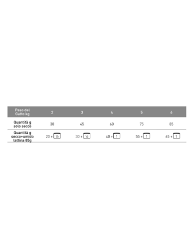Exclusion Intestinal Gatto Maiale e Riso Kg.1,5.Diete Cibo Secco Per Gatti
