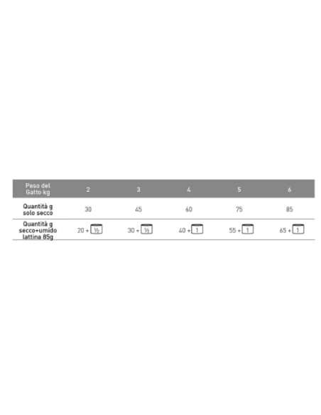 Exclusion Intestinal Gatto Maiale e Riso Kg.1,5.Diete Cibo Secco Per Gatti