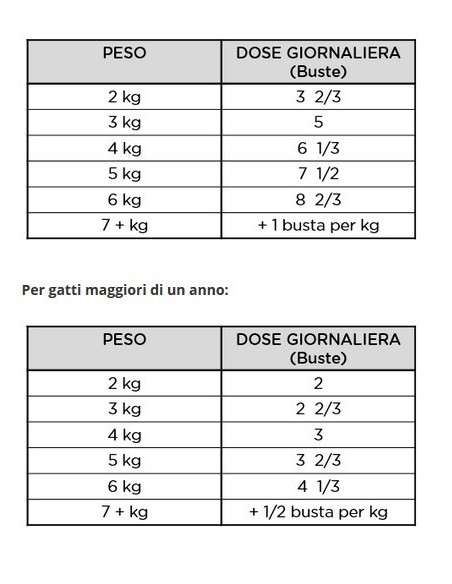 HILL'S FELINE busta STERILISED SALMONE GR.85 promo