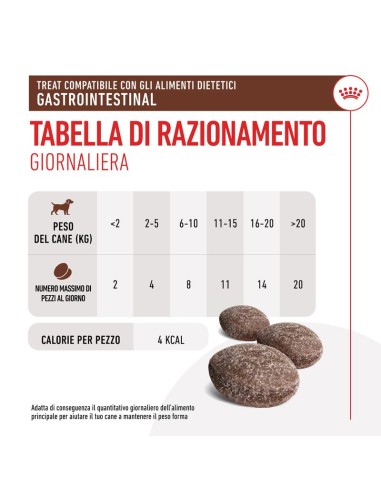 Treats Dog Gastrointestinal gr.230.Snack dietetico per cani