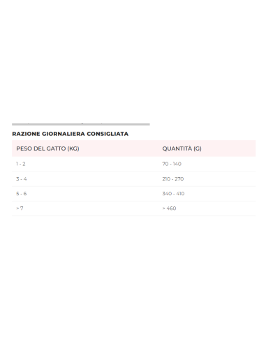 Disugual Diet gatto Digestion Low Fat Tacchino gr 85. Diete . Cibo Umido Per Gatti