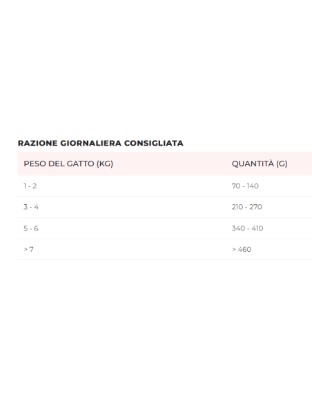 Disugual Diet Gatto Intestinal Manzo gr 85. Diete Cibo Umido Per Gatti