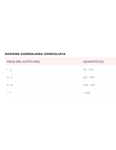 Disugual Diet Gatto Renal Manzo gr 85. Diete Cibo Umido Per Gatti