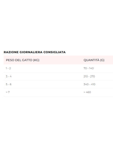 Disugual Diet Gatto Hypoallergenic Oca gr 85. Diete Cibo Umido Per Gatti.