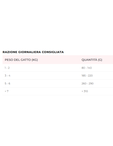 Disugual Diet gatto Struvite Quaglia gr 85. Diete Cibo Umido per gatti