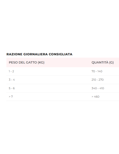 Disugual Diet Gatto Hepatic Maiale gr 85. Diete Cibo Umido per gatti.