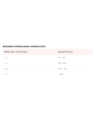 Disugual Diet gatto Intestinal Pesce Bianco gr 85. Diete Cibo Umido Per gatti