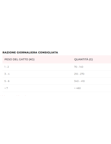 Disugual Diet gatto Struvite Tacchino gr 85. Cibo Umido Per Gatti .