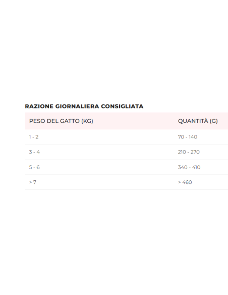 Disugual Diet Gatto Hepatic Tacchino gr 85. Diete  Cibo Umido per Gatti