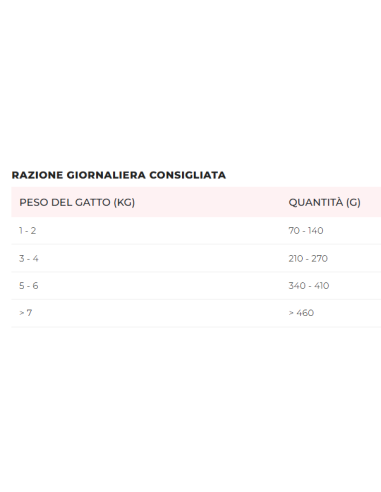 Disugual Diet Gatto Digestion Low Fat Coniglio gr 85. Diete. Cibo Umido Per Gatti.