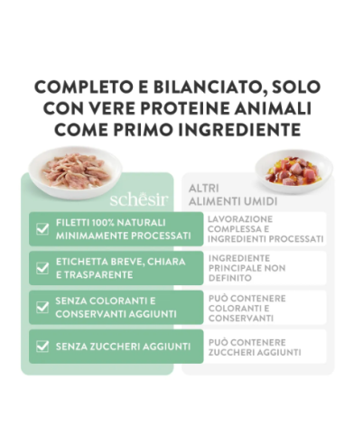 Schesir Tonno con Alicette in jelly Lattine 6x50gr.Cibo Umido per gatti
