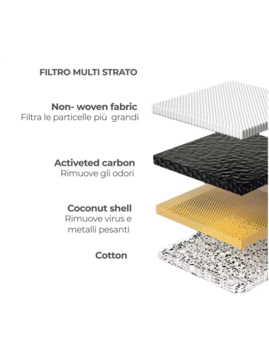 Sunny Pro Smart Fontanella 3,2 litri Cordless. Ciotole per cani o gatti