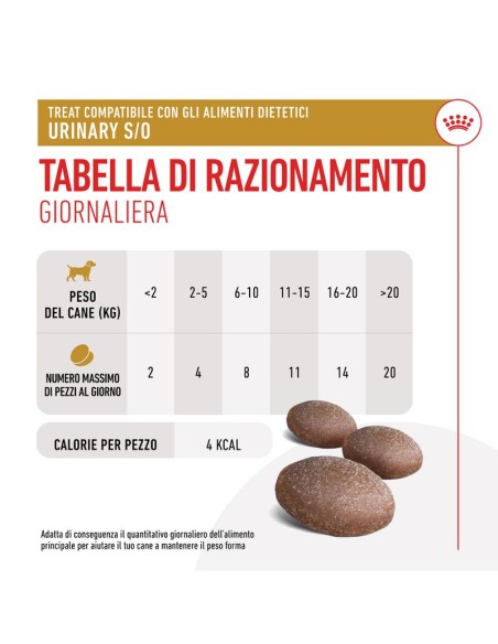 Treats Dog URINARY gr.230.Snack per cani dietetico