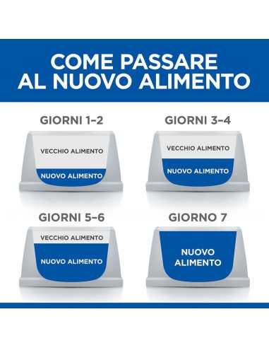 HILL'S Canine Gastrointestinal Biome Mini Kg.6. Diete Cibo Secco Per Cani