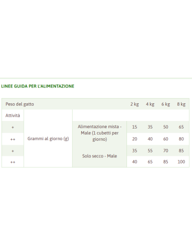 Natural Trainer Adult Con Pollo Fresco gr 300. Cibo Secco Per Gatti.