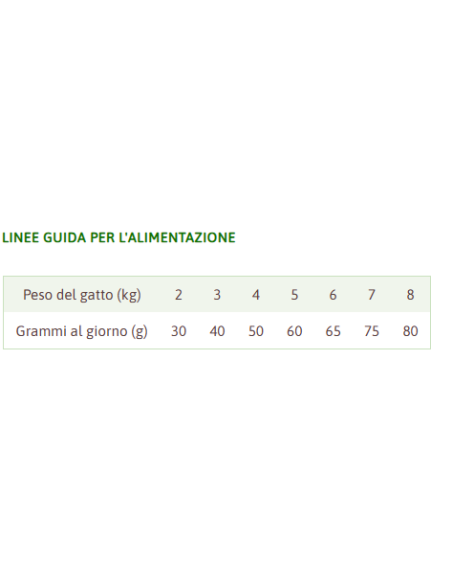 Trainer Natural Gatto Urinary Gr 300. Cibo Secco Per Gatti