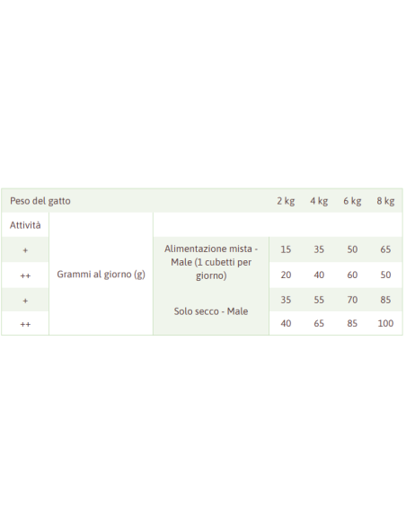 Natural Trainer Adult Con Tonno gr 300. Alimento Per Gatti
