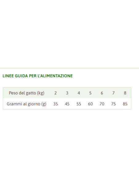 Trainer Gatto Hairball Pollo e Mix Di Fibre gr 300 .Cibo Secco Per Gatti