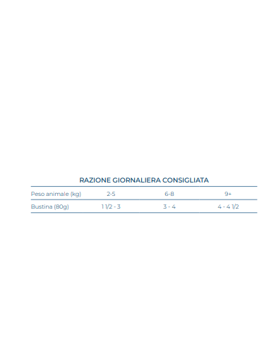 FORZA 10 Botanicat Sterilized Soft Patè Tonno gr.80.Cibo Umido Per Gatti.